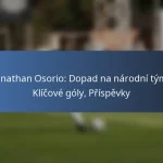 Alphonso Davies: Hlavní ocenění, Úspěchy v klubu, Mezinárodní dopad